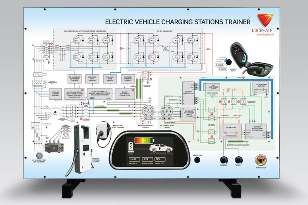 Allegheny educational Systems LJ Create Electric Vehicle Charging Stations Trainer